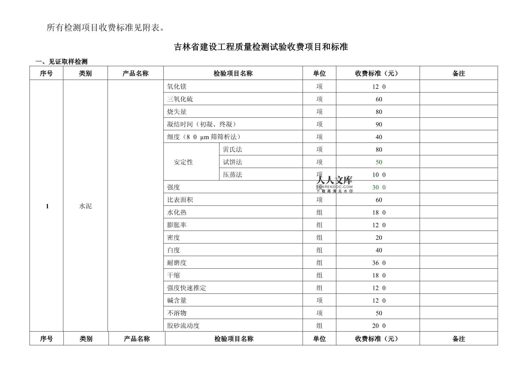 建筑材料测试费用（建筑工程检测费用控制方法建筑工程检测费用控制方法） 结构电力行业设计 第3张