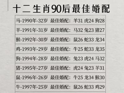 90属什么生肖