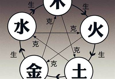 八字命理知识