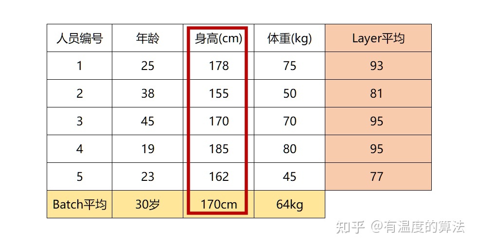 年龄40身高155体重多少钱