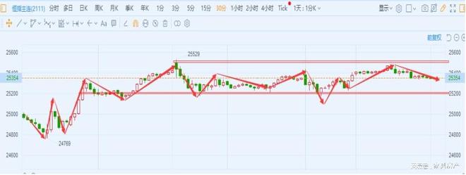 黄金期货今日热点解盘｜避险升温·利率预期转向·金价进入关键突破区