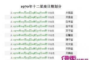 10月29是什么星座