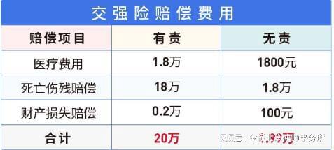 交强险伤残赔偿标准