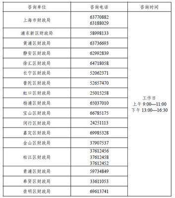 上海会计证报名多少钱