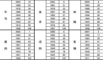 两个人生辰八字配对