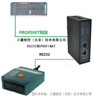 rs232遵循什么协议