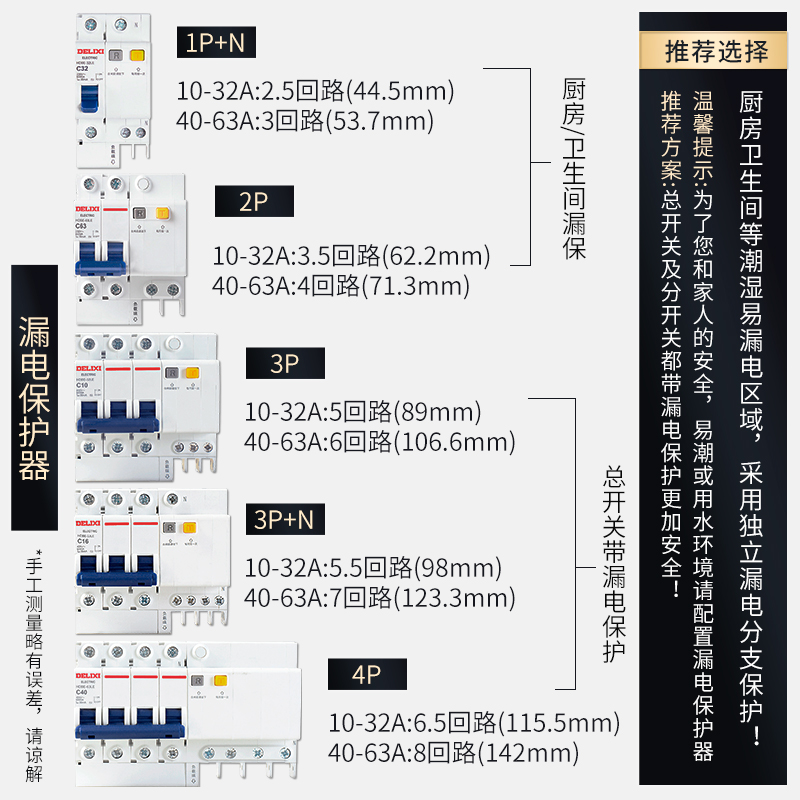 厨房断路漏保多少a