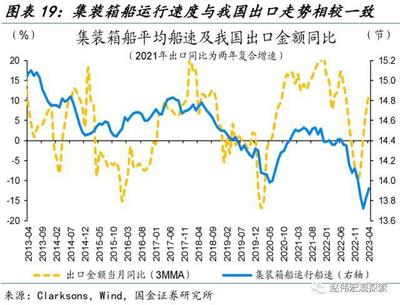 船舶航速与船速