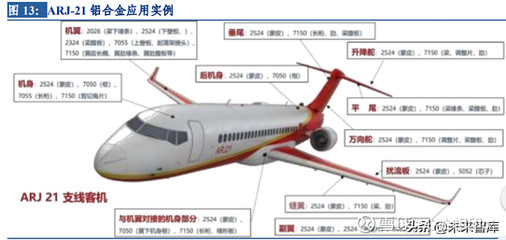 c919油箱在什么位置