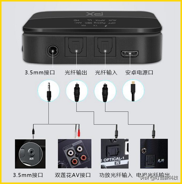 功放音频输入接口