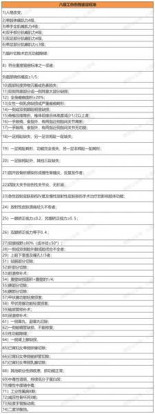 工伤1至10级鉴定标准