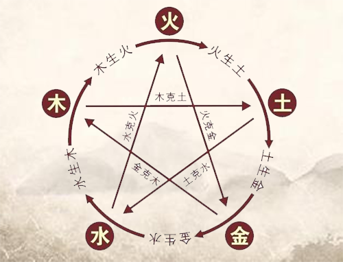 五行属木的生意