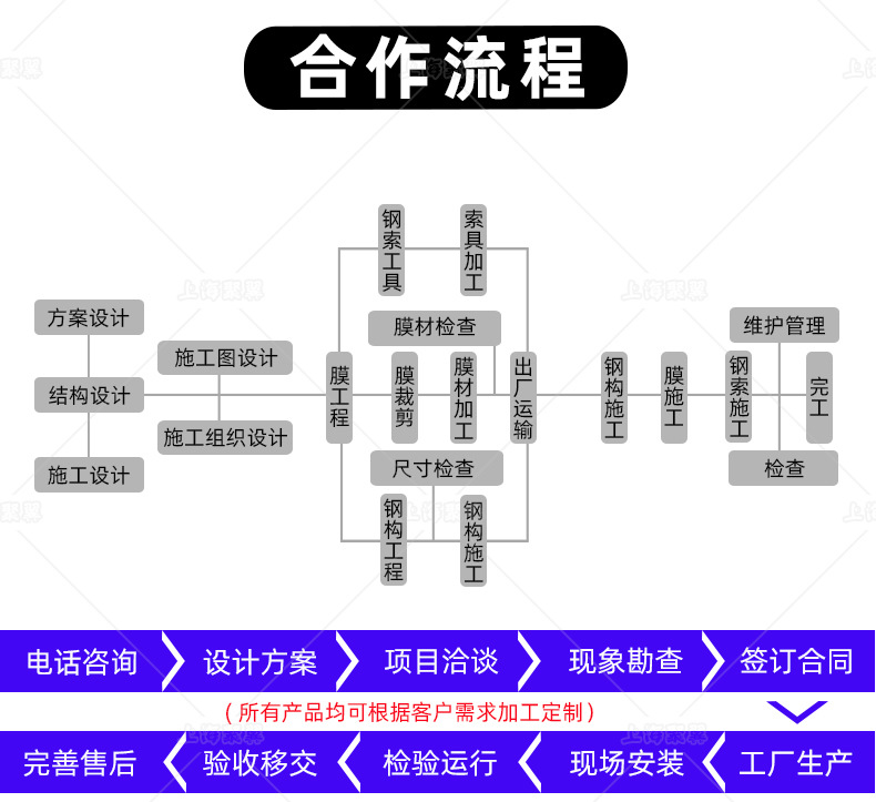 钢结构凉亭的维护周期(钢结构凉亭的维护周期一般为1到3年) 结构框架设计 第4张 钢结构凉亭的维护周期(钢结构凉亭的维护周期一般为1到3年) 结构框架设计 第4张