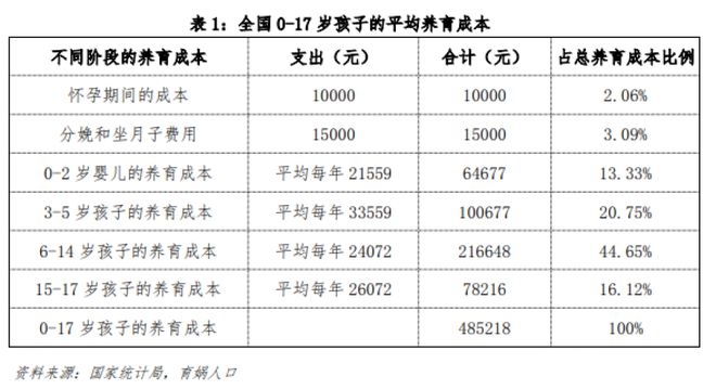 17周岁可以贷款吗