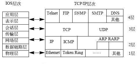 什么是tcp ip协议