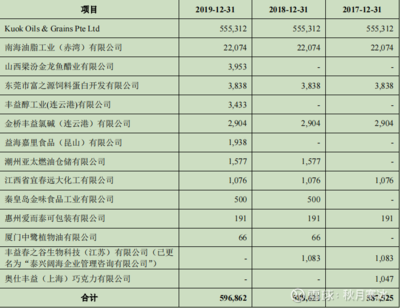 金龙鱼油图片和价格表（金龙鱼油图片和价格表一样吗）