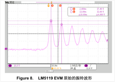 示波器波形一般测试哪个点
