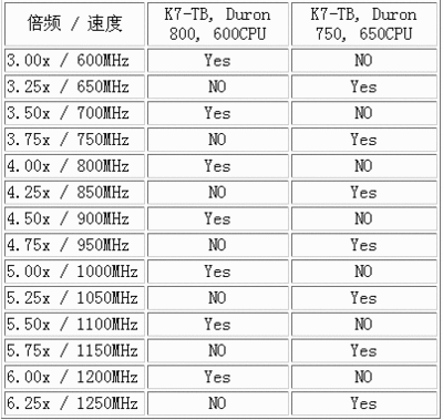 k7 750参数