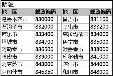 邮政有多少位数是多少