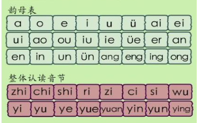 ai ei ui的读音怎么读