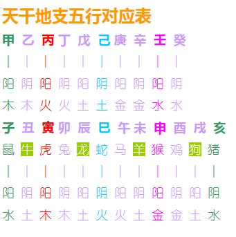 康字五行属什么