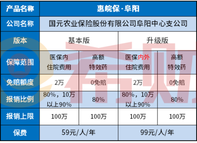 果园保险赔多少,农业保险一亩