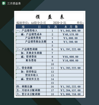 科目汇总表的编制步骤