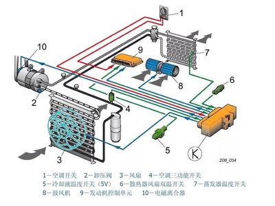 空调放大器工作原理