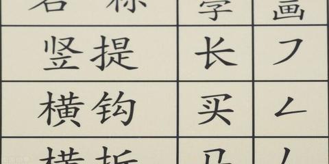 八字部首的字有哪些