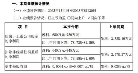 弘業(yè)期貨上半年成功扭虧為盈，背后原因深度剖析