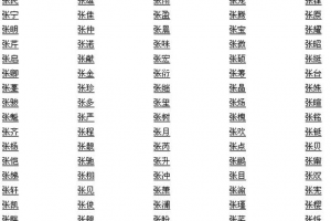 张氏姓名大全女孩名字