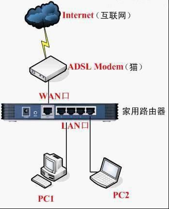 广电网络连接