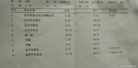 抽血检测怀孕挂什么科