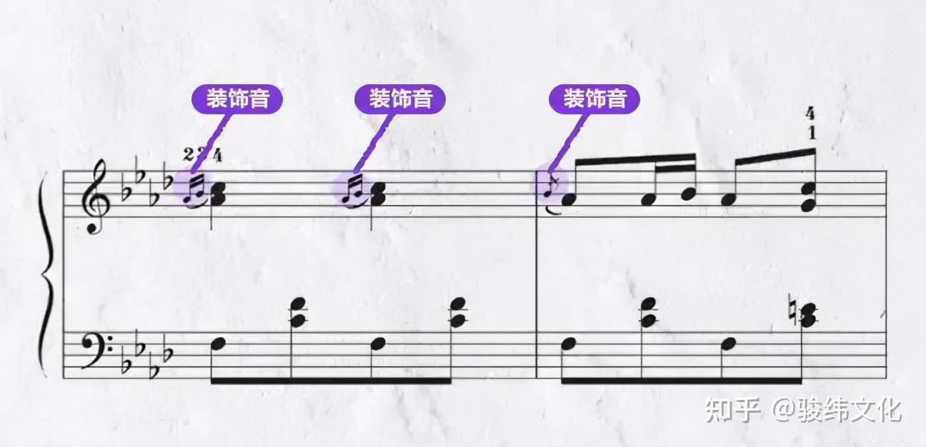 装饰音怎么弹