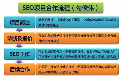 seo项目接单大揭秘:seo项目完整流程|2024年08月已更新