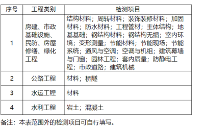 幕墻鋼材檢測項目 鋼結構網架施工 第4張