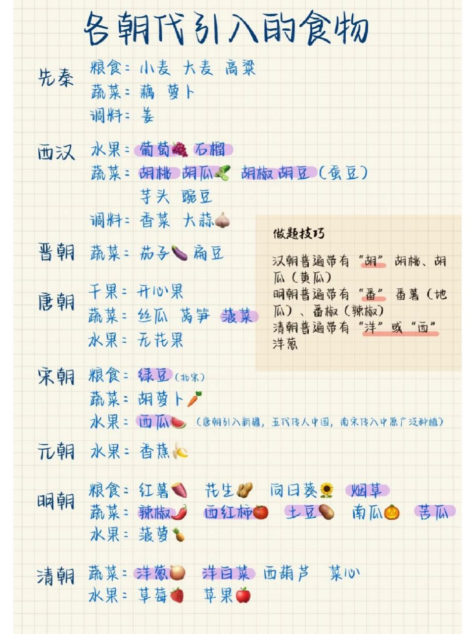 小麦何时传入中国朝代
