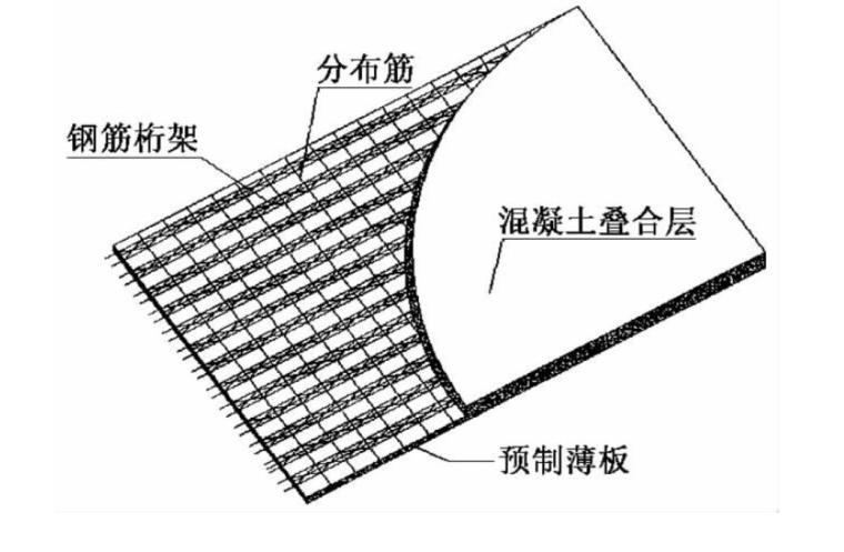 桁架混凝土叠合楼板(桁架混凝土叠合楼板专利实现第一叠合板与第二叠合板便捷拼接) 建筑施工图施工 第4张 桁架混凝土叠合楼板(桁架混凝土叠合楼板专利实现第一叠合板与第二叠合板便捷拼接) 建筑施工图施工 第4张