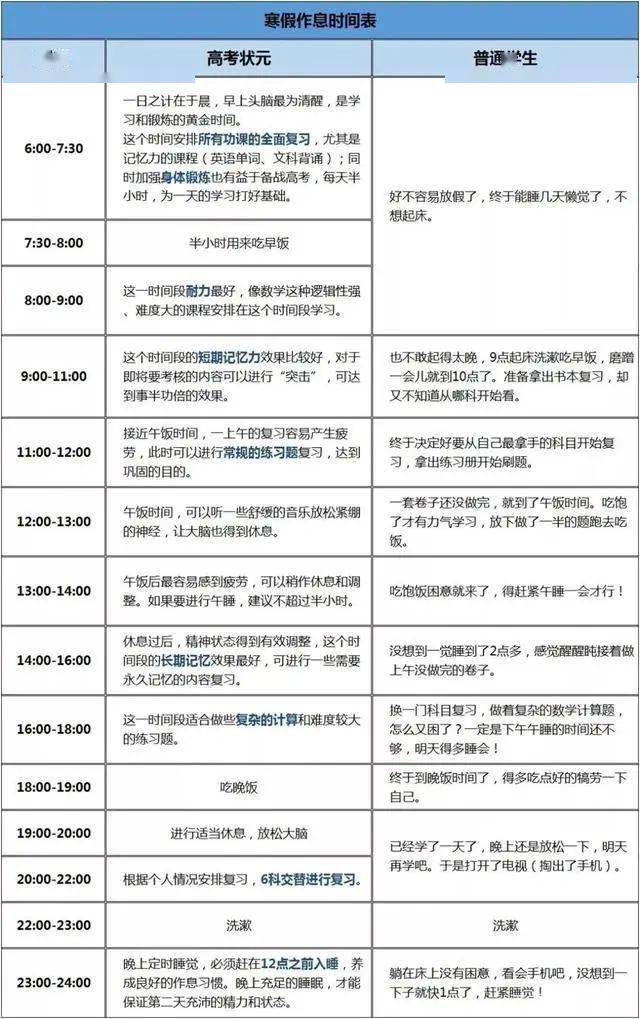清醒的脑子英语单词