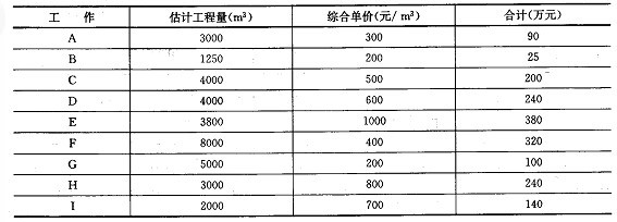 加固设计预付款比例标准 钢结构框架施工 第2张 加固设计预付款比例标准 钢结构框架施工 第2张