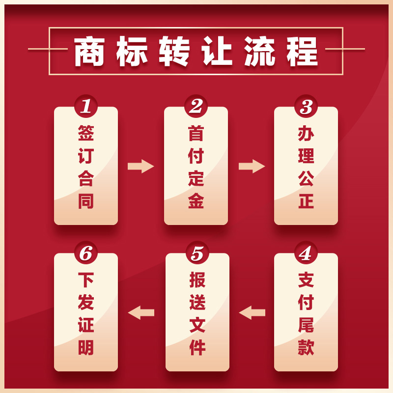 商标过户流程