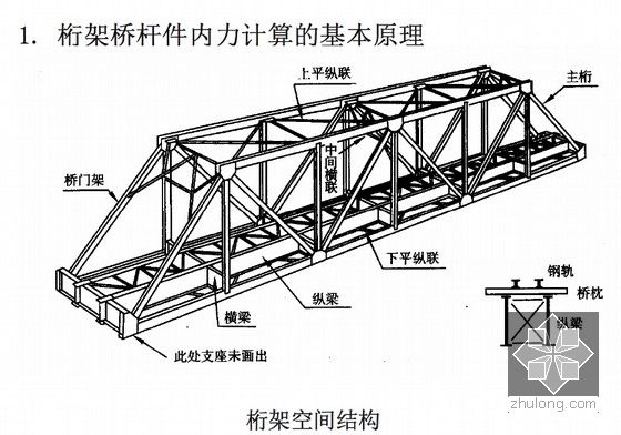 桁架结构原理介绍