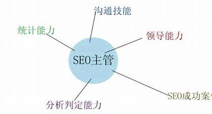 seo未来方向大揭秘:seo前景方向已更新