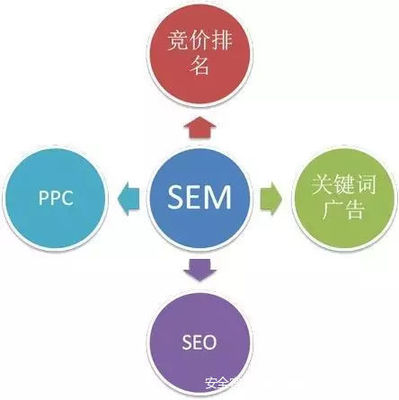 有钱就能为所欲为?竞价排名背后的黑色产业链?