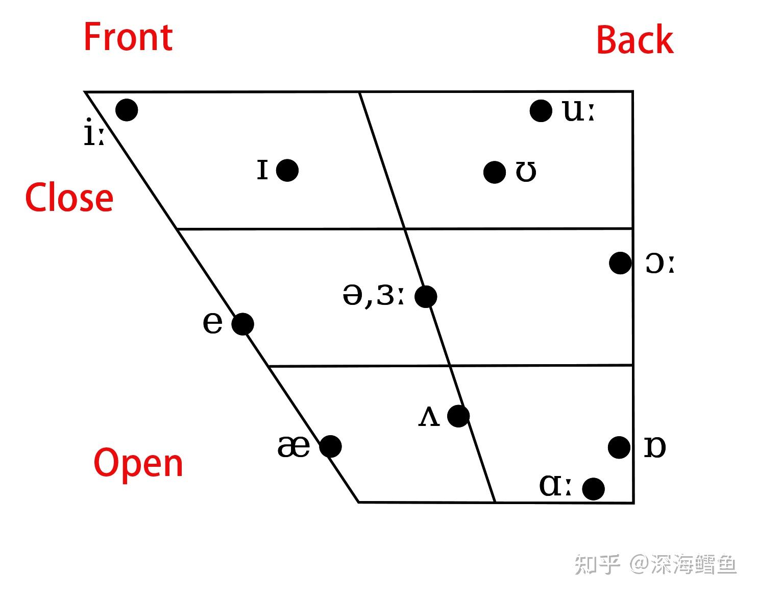 front的英语音标怎么写