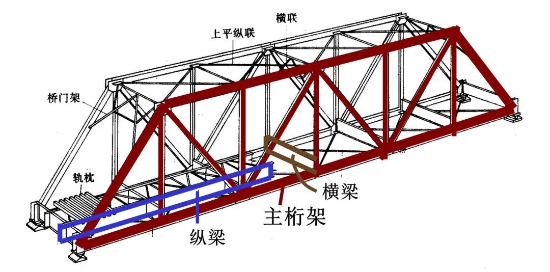 桁架強(qiáng)度標(biāo)準(zhǔn)與規(guī)范（桁架結(jié)構(gòu)撓度驗(yàn)算的具體方法桁架結(jié)構(gòu)撓度驗(yàn)算的具體方法）