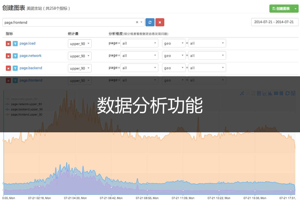 如何分析页面性能