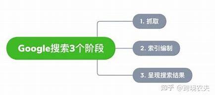谷歌seo该掌握的技能详解:谷歌seo是什么费用|2024年07月更新