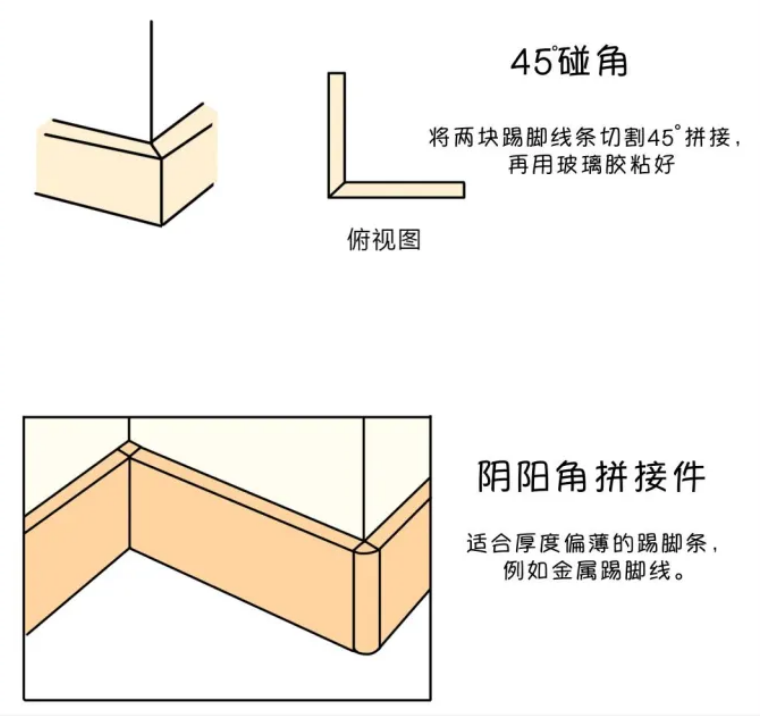 玻璃胶粘踢脚线牢固吗