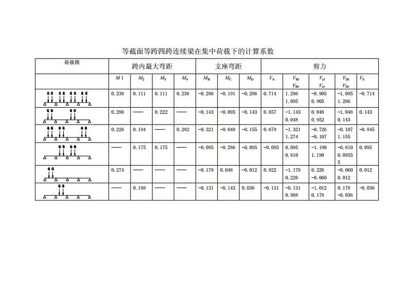 吊装动力系数取值（吊装动力系数国际对比） 钢结构异形设计 第5张